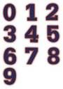 čísla numerologie